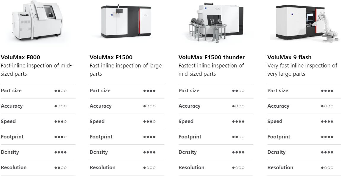 鄂州鄂州蔡司鄂州工业CT 鄂州鄂州蔡司鄂州工业CT