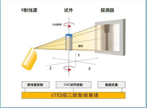 鄂州工业CT无损检测