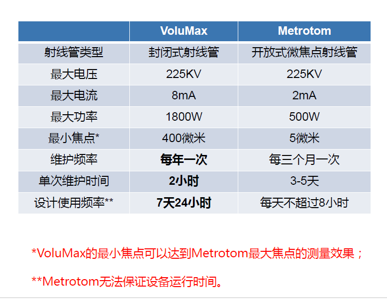 鄂州鄂州蔡司鄂州工业CT