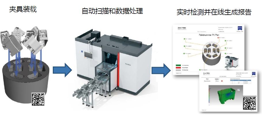 鄂州鄂州蔡司鄂州工业CT