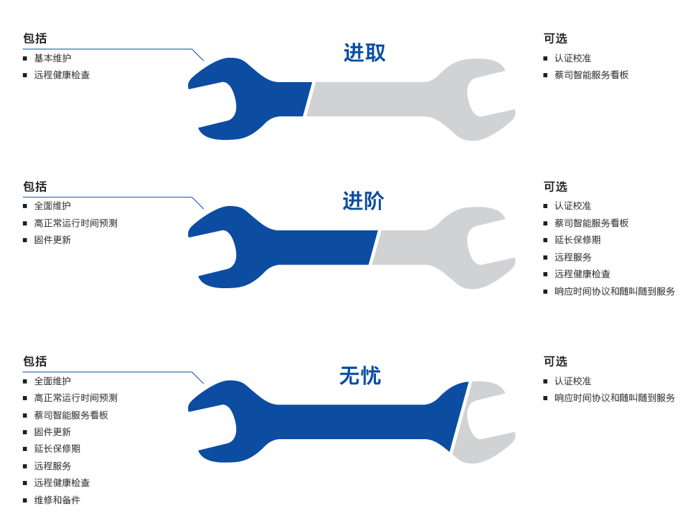 鄂州鄂州蔡司鄂州三坐标维保