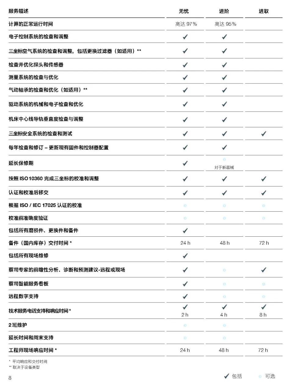 鄂州鄂州蔡司鄂州三坐标维保