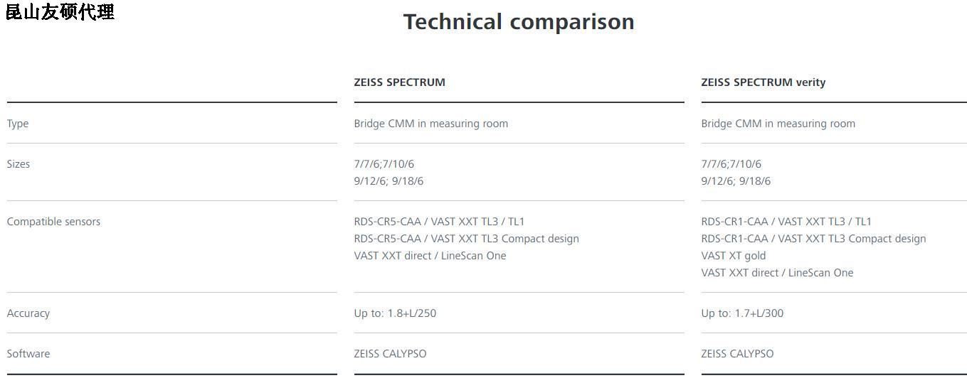 鄂州鄂州蔡司鄂州三坐标SPECTRUM